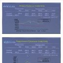 유방암에 좋은 음식,증상 임상실험 이미지