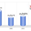 현대캐피탈 공채정보ㅣ[현대캐피탈] 2012년 하반기 공개채용 요점정리를 확인하세요!!!! 이미지