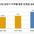 비수기에 마포 상암동 전세는 불티 이미지