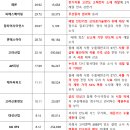 대성씨에스 이미지