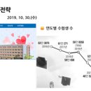 대전가오고등학교 이미지