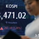 코스피 엎치락뒤치락하다 반등…환율, 금융위기 후 첫 1540원대 마감 이미지