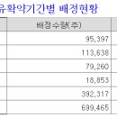삼영유통 이미지