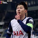[옵타] 손흥민, 유럽 대회 29골(아시아 1위) 이미지