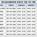 평화약국 이미지