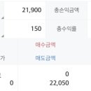 연세보드미의원 네이버블로그