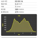 주포면사무소 이미지