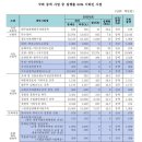 살림공감연구소