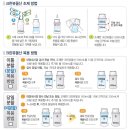 드림권내과의원 이미지