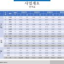 The황금공인중개사사무소 이미지