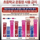 부산초등학교