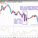 Federal Funds Rate 이미지