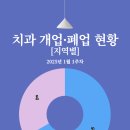 퍼스트원치과의원 이미지