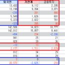 이엔아이미디어 | 2022년 12월 19일 월요일 마감정리