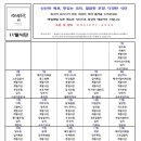 생명나무 이미지