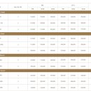 라르고빌리조트(테라스하우스,하버하우스) 이미지