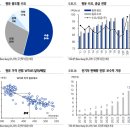 유진화학 네이버블로그
