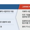 강경기업 - 울주군 언양로 15-11 | 강경기업