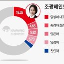 조광기업 - 하남시 | 조광기업