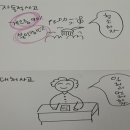 인지중심미술치료_만화기법활용 이미지