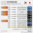 오늘 항저우 아시안 게임 축구 결승 이미지