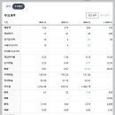 (주)에스엠씨지 이미지