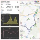 경기둘레길 안성41코스 이미지