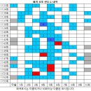 1153회 해외로또 당첨번호 완료 이미지