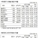 서경공조 이미지