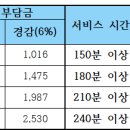 2025년 방문요양 급여비용 및 본인부담 안내 이미지