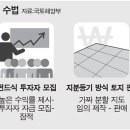 (국제신문) 다단계로 투자 유인…기획부동산 '기가 막혀' 이미지