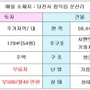 당진보건소 인근 이미지