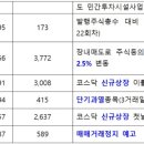 엠로지스 이미지