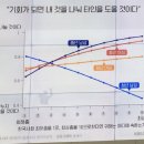 LG 6차 화이트 | 한국의 극우 : 2030남성은 극우화되었는가 - 전혜원 시사IN기자 강연 후기