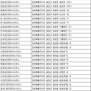 산천부동산공인중개사사무소 이미지