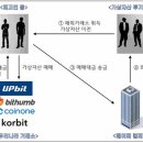 ‘김치 프리미엄’ 악용해 외화 13조원 불법 유출한 가상자산 투기세력 49명 기소 이미지