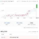 용현동아아파트(고층) 이미지
