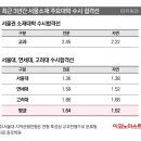 삼육슈퍼 이미지