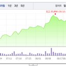 청정원케터링 네이버블로그