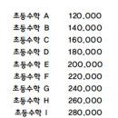 탑수학교습소 네이버블로그