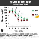 혈당 낮추는 방법, 당뇨 식이요법 성공비결 이미지