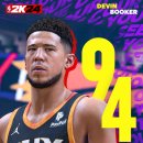 NBA 2K24 종합능력치 순위 이미지