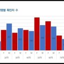 유동상회