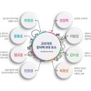 크리아트창의미술학원 이미지