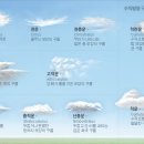 쌘구름