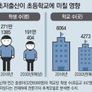 서울염강초등학교 이미지