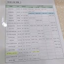 당진잘보는내과의원 이미지