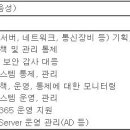 (12월 08일 마감) (주)한독 - IT Security Specialist 모집 이미지