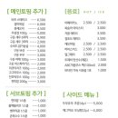 샐러드어클락 별내점