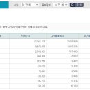 재보궐 선거 사전투표율 합계 20.54% (서울 21.95%) 이미지